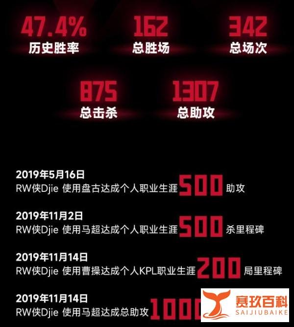 如流星划破夜空,璀璨之后是永恒的寂灭,RW侠渡劫正式退役