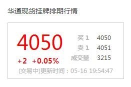 今日999纯银多少钱一克