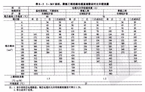 185电缆的外径尺寸