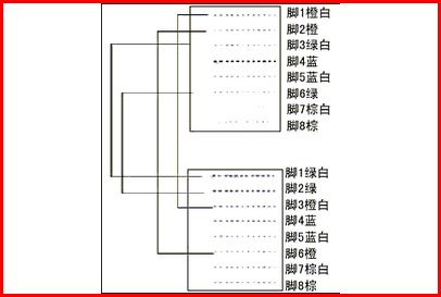 交叉线的线序是怎样的？