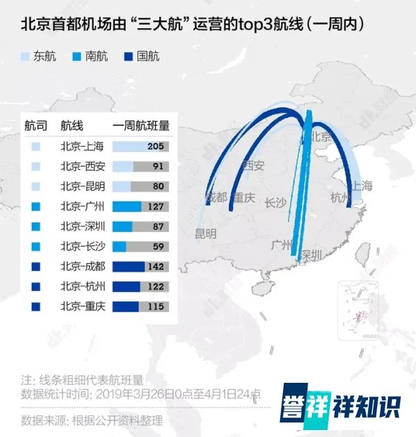 北京第二座机场的野心 | 数说机场
