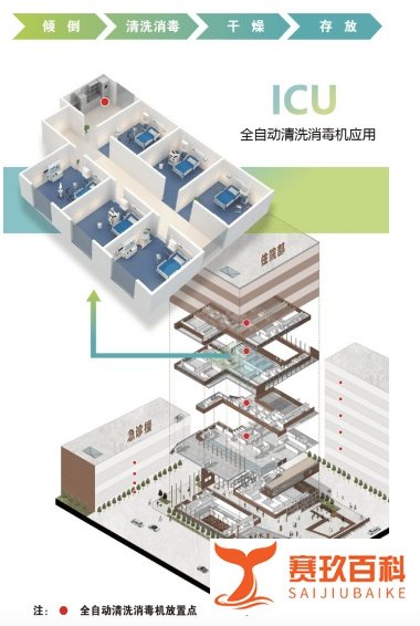 重磅!加快推进ICU病房、缓冲病房、可转换ICU床位建设