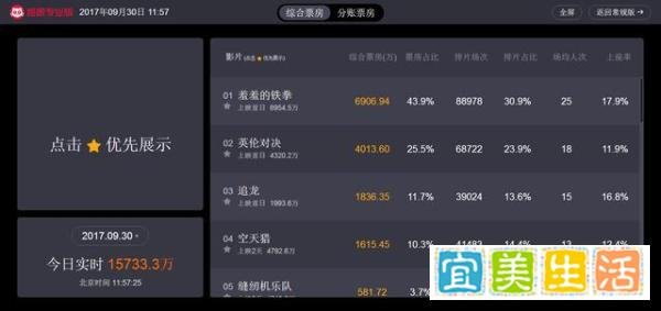 国庆档电影密集上映李晨、大鹏是骡子是马，遛弯这趟方见分晓