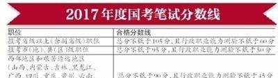 国考怎么看自己进没进面试