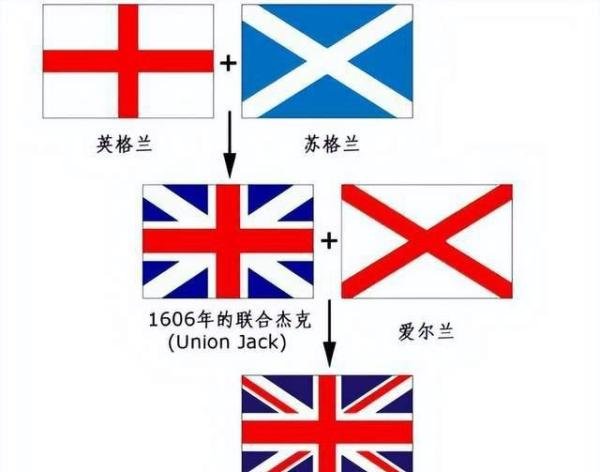 卡塔尔世界杯为什么没有英国队，而英格兰和威尔士却在其中？