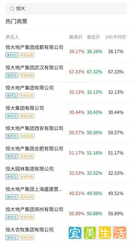 许家印上亿豪宅打折卖！中介：他现在就要钱！