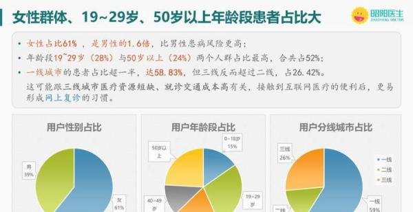 2020中国精神心理健康互联网报告：女性患精神疾病是男性1.6倍