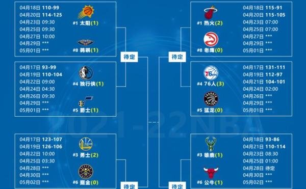 nba季后赛赛程表