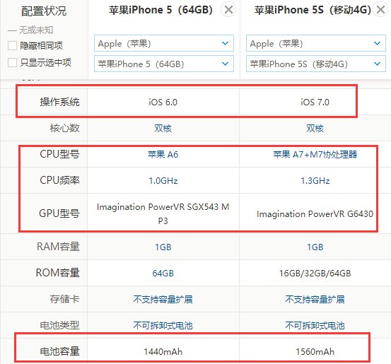 5s和5的区别有哪些