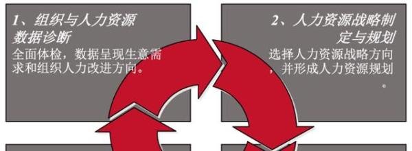 人效是什么？