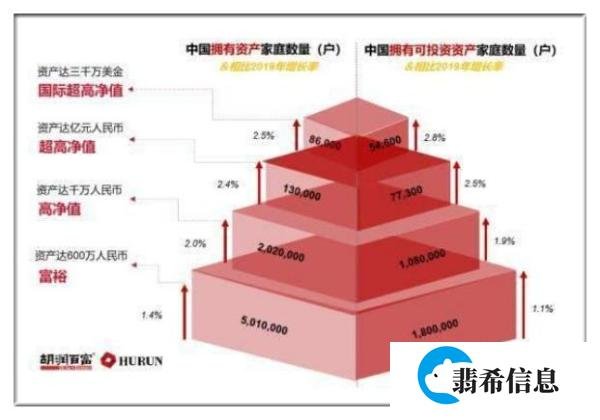 家庭拥有多少钱，才算有钱人？专家：5个条件，满足一条就是了