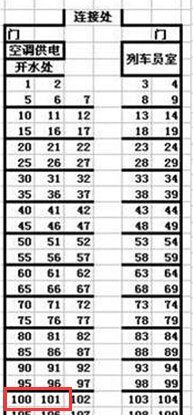 2061次列车座14车厢100.101是否靠窗口