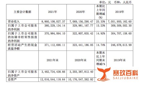被指核酸“假阳性”，润达医疗被下发监管函，2021年净赚3.8亿