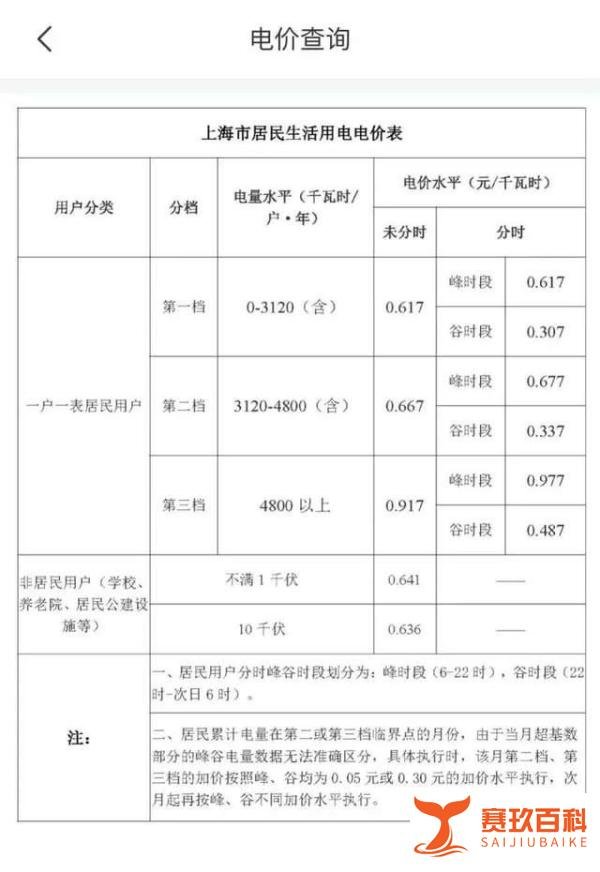 12月上海电费涨价了？官方回应谣言：与实际严重不符