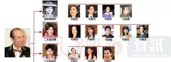 『赌王系列电影真身的陨落——一代赌王何鸿燊，今日逝世享年98岁』