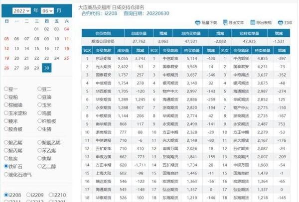 期货龙虎榜是什么？哪里可以查看期货公司每个品种的持仓？