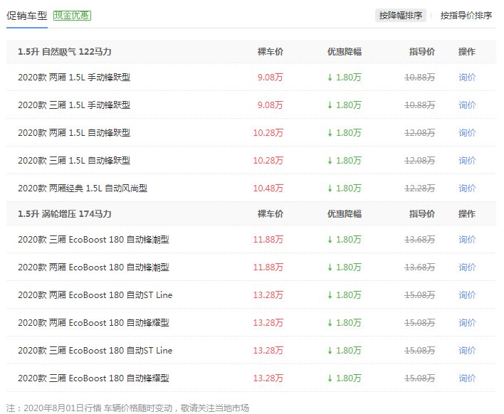 佛山地区 福特福克斯优惠1.8万元！指导价10.88-15.08万元