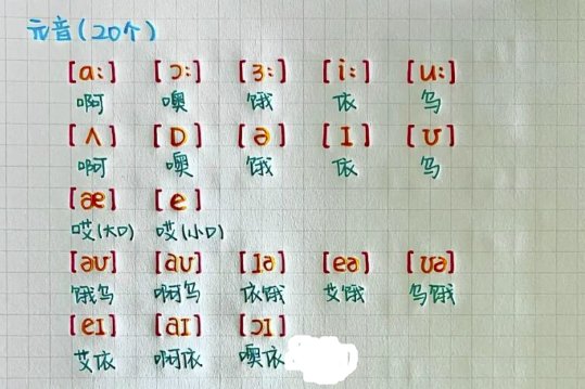 国际音标48个的标准读法视频