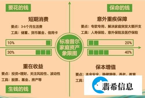 家庭拥有多少钱，才算有钱人？专家：5个条件，满足一条就是了