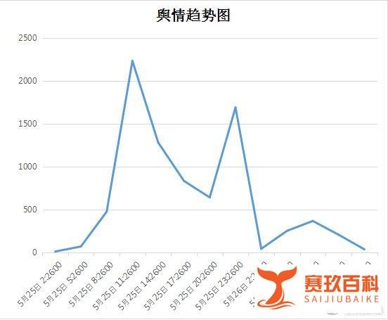 16岁女生校内产子 - 舆情简报