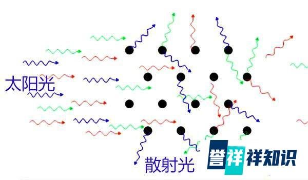 蓝色太阳出现并不稀奇,原理如此简单,在火星上也看得到