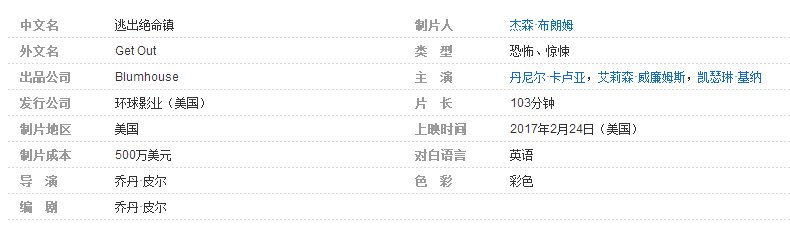 逃出绝命镇百度云