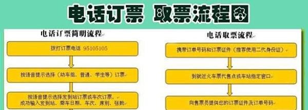 电话定票怎么定
