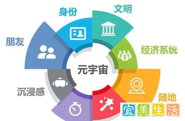 女子在游戏中体验元宇宙的时候结果却遭到性侵！