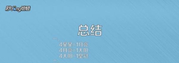 QQ等级是如何根据活跃天数升级的
