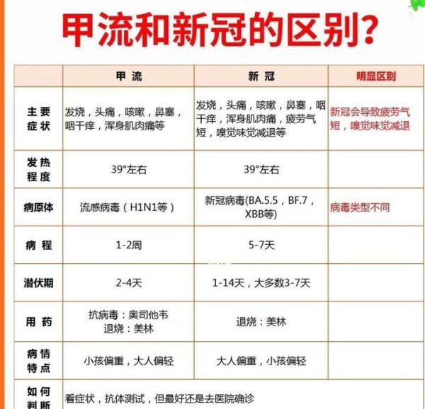 多地出现甲流疫情，专家称或与新冠防控有关!