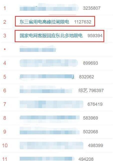 生产旺季搞拉闸限电咋回事 这是咋情况？