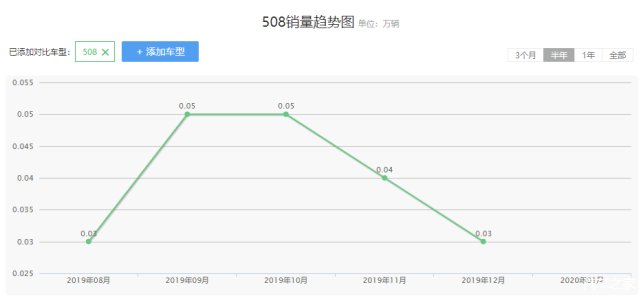 湖北3月10日复工会拖汽车产业后腿吗?这些热点车型恐将断顿