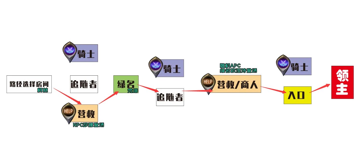 dnf黑鸦之境路线