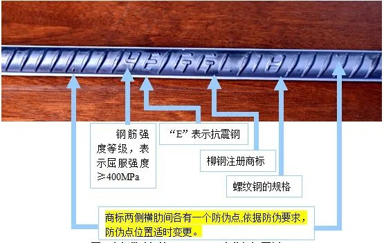 怎样辨别柳钢