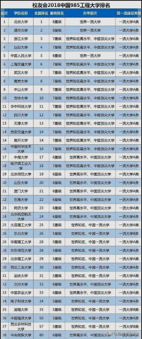 双一流大学与211,985大学有什么区别吗?