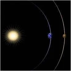 火星探测明年发射是怎么回事？为什么中国明年将发射火星探测器？