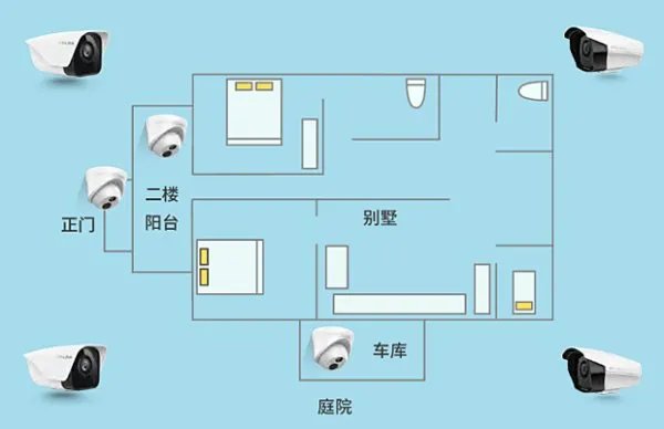 别墅监控怎么布置