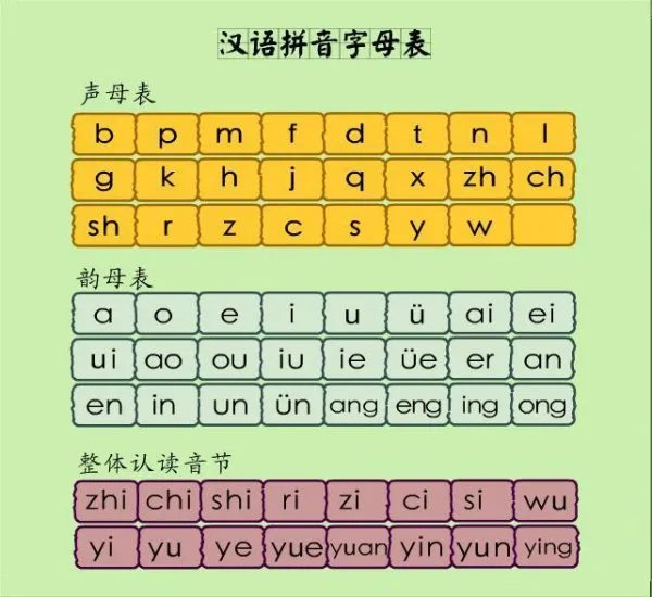 音序表正确书写格式是什么?