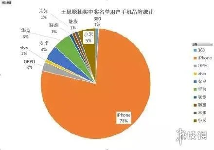 王思聪开奖了：你没中奖的原因除了性别非女还有这个