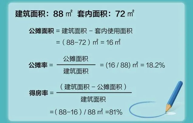 公摊面积一般多少