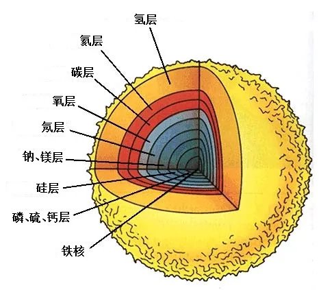 人类首次捕捉到恒星爆炸画面 恒星为什么会爆炸