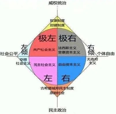 极左