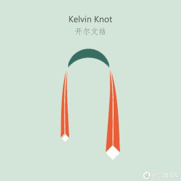 不会系领带?最常见领带系法教学,图文并茂,一看就会(建议收藏)