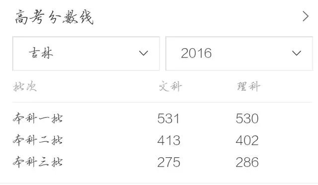 2017高考各省分数线陆续公布，大部分都降了，为啥？
