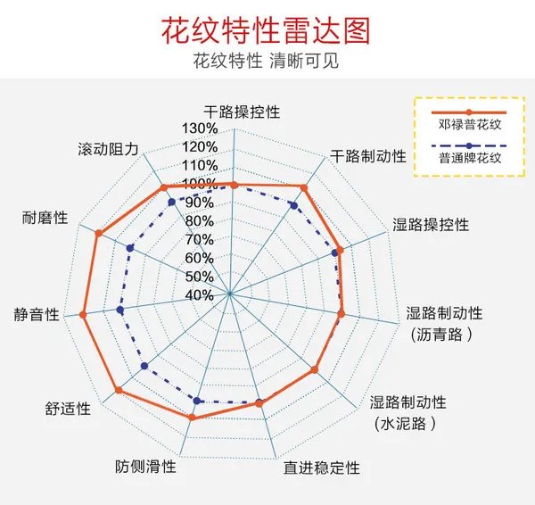 dunlop轮胎价格