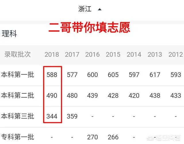 浙江2018年高考分数548分，有哪些公费高校可报？