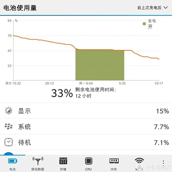 黑莓手机评测