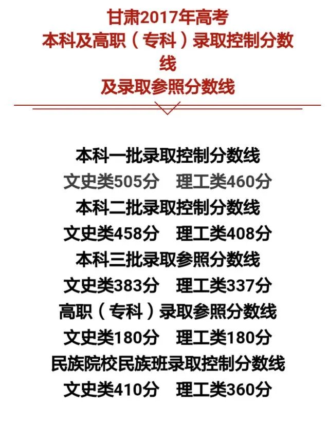 2017高考各省分数线陆续公布，大部分都降了，为啥？