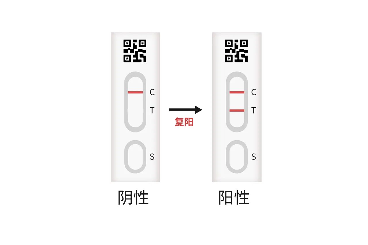新冠康复后90天内复阳怎么回事，怎么办