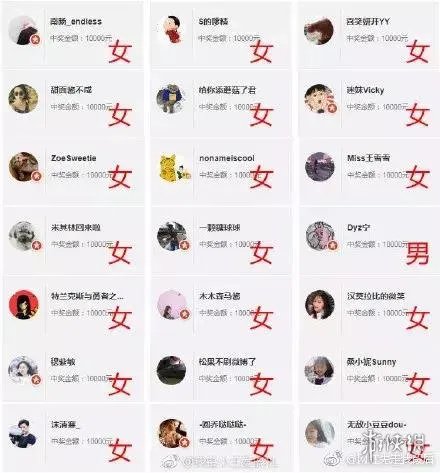 王思聪开奖了：你没中奖的原因除了性别非女还有这个